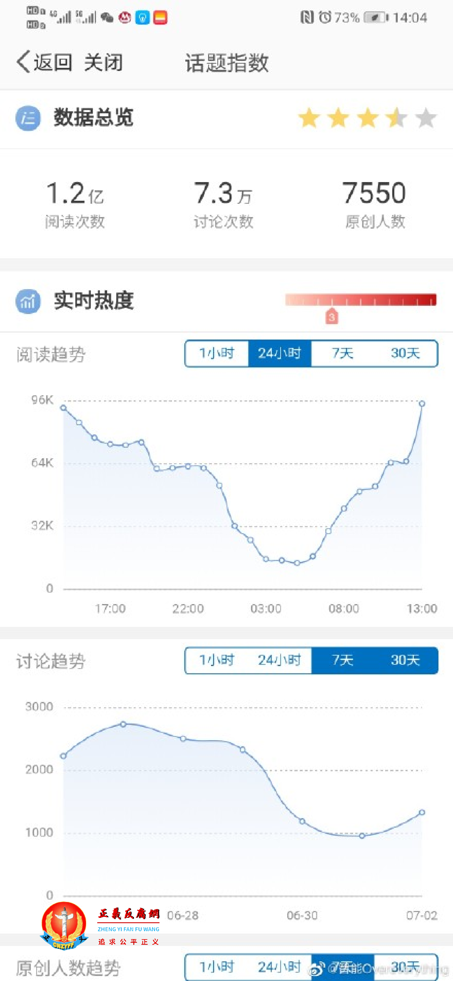微博上有关宁波工程学院血案话题的热度.png 微博上有关宁波工程学院血案话题的热度.png